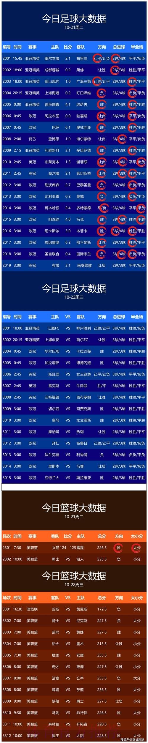 世界杯买球趋势分析:预测热门球队
