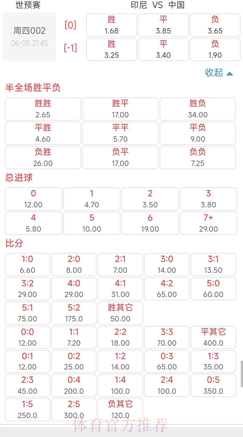 世界杯高赔下注新解:冷门也能实现丰厚收益