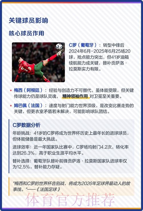 2026世界杯外围实时热门 2026世界杯外围实时热门